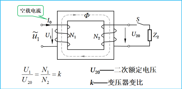 電氣新手必知 變壓器原理（專業電氣學姐帶你學二十八）